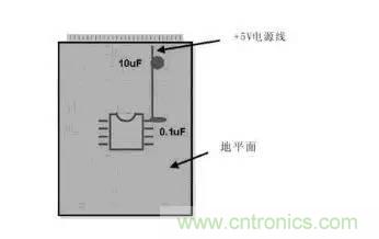 模擬電路和數(shù)字電路PCB設(shè)計的區(qū)別