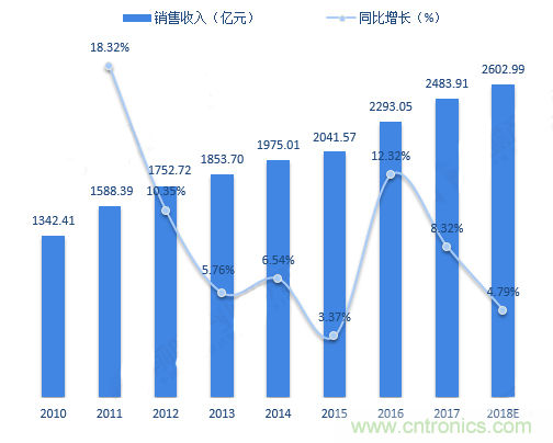 連接器領軍企業(yè)齊聚CEF，共尋行業(yè)發(fā)展新增長點