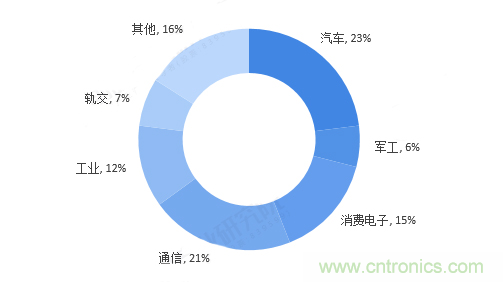 連接器領軍企業(yè)齊聚CEF，共尋行業(yè)發(fā)展新增長點