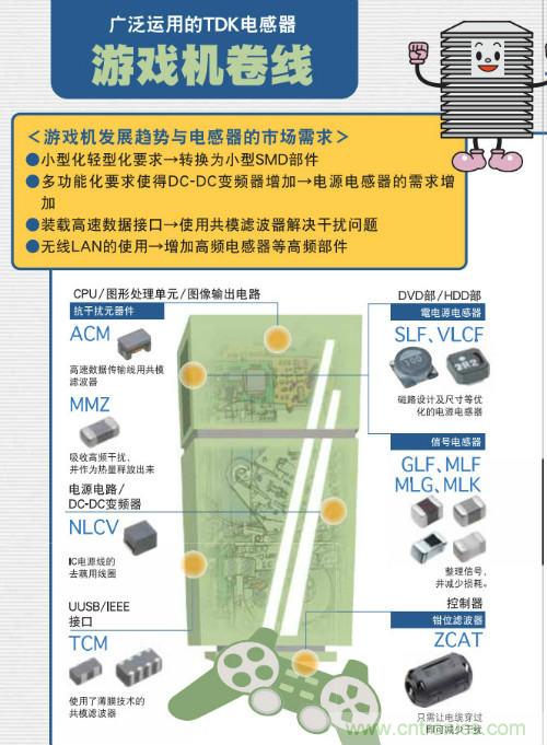 看漫畫學(xué)電感