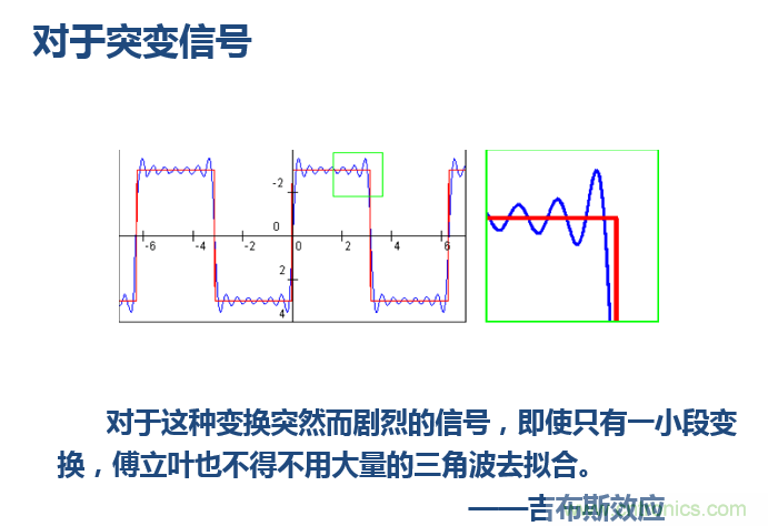 傅立葉分析和小波分析之間的關(guān)系？（通俗講解）