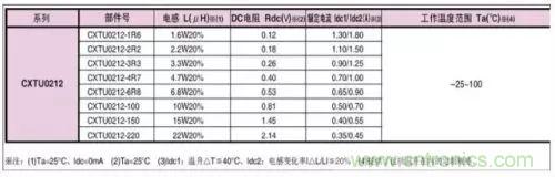 開關(guān)電源該如何配置合適的電感？