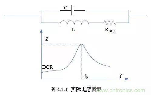 開關(guān)電源該如何配置合適的電感？