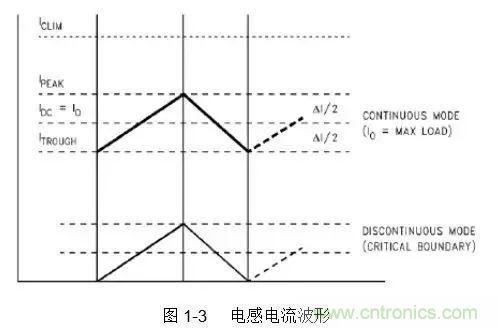 開關(guān)電源該如何配置合適的電感？