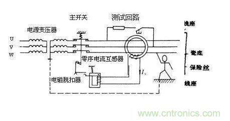 普通電流互感器可以當(dāng)零序電流互感器使用嗎？