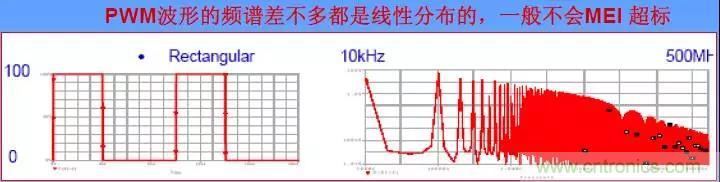 收藏！開關(guān)電源中的全部緩沖吸收電路解析