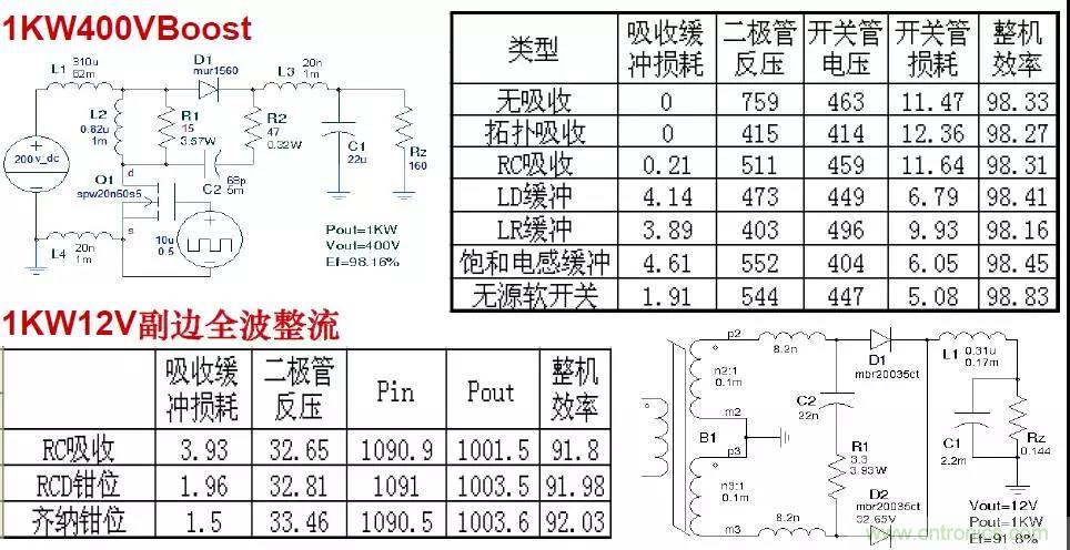 收藏！開關(guān)電源中的全部緩沖吸收電路解析