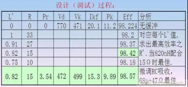 收藏！開關(guān)電源中的全部緩沖吸收電路解析