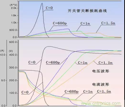 收藏！開關(guān)電源中的全部緩沖吸收電路解析