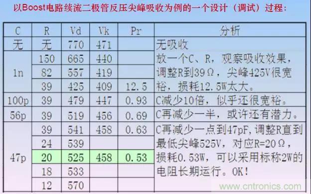 收藏！開關(guān)電源中的全部緩沖吸收電路解析