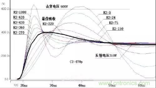 收藏！開關(guān)電源中的全部緩沖吸收電路解析