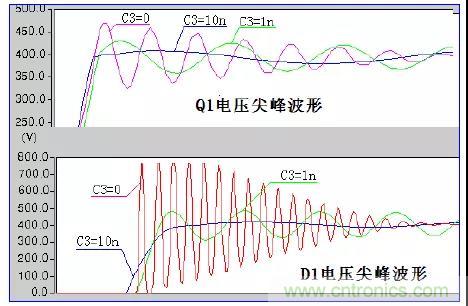 收藏！開關(guān)電源中的全部緩沖吸收電路解析