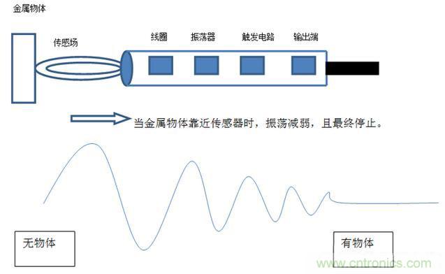 感應電容超聲波，你都知道這些傳感器多大區(qū)別嗎？