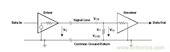 怎樣克服鄰近電路的巨大電磁干擾源？