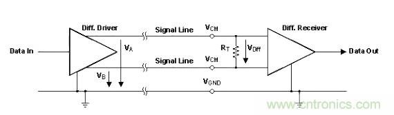 怎樣克服鄰近電路的巨大電磁干擾源？