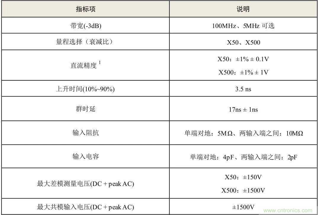 示波器探頭參數(shù)，你了解多少？