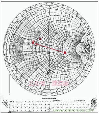 阻抗匹配與史密斯圓圖，這是我見過最詳盡的版本