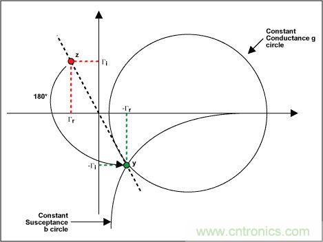 阻抗匹配與史密斯圓圖，這是我見過最詳盡的版本