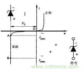 原來(lái)我不懂二極管…