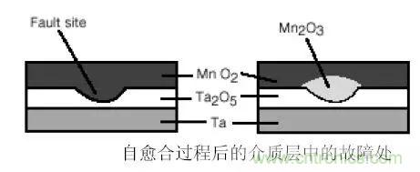 三大罪狀！慎重使用鉭電容