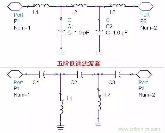 對濾波器的深度解析