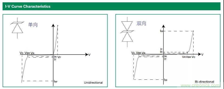 【干貨】TVS二極管的三大特性，你知道嗎？