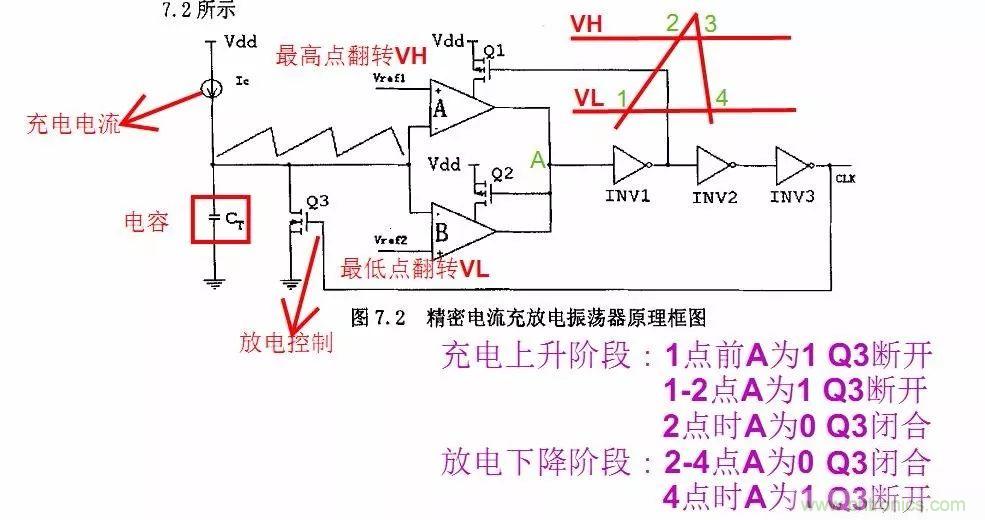 開(kāi)關(guān)電源IC內(nèi)部電路解析！