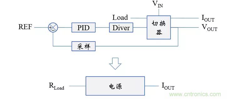 考驗(yàn)開關(guān)電源性能的“7個(gè)”概念