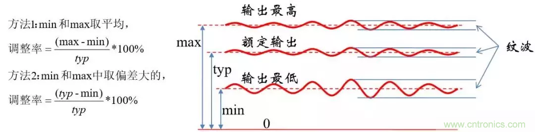 考驗(yàn)開關(guān)電源性能的“7個(gè)”概念