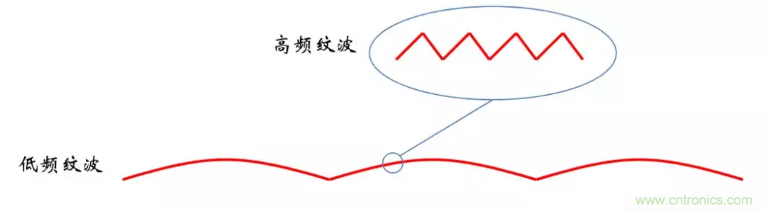 考驗(yàn)開關(guān)電源性能的“7個(gè)”概念