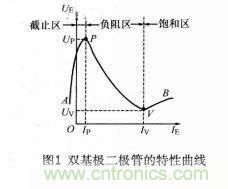 簡(jiǎn)述雙基極二極管的基礎(chǔ)知識(shí)