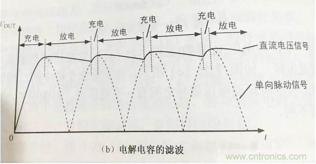 更深層次了解，電容是起了什么作用？