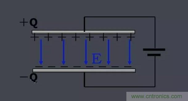 更深層次了解，電容是起了什么作用？