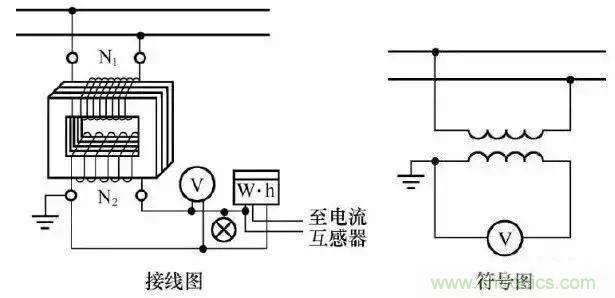 解說(shuō)互感器、電能表的接線示意圖及原理