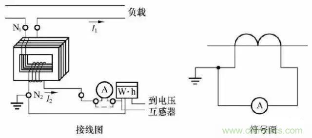 解說(shuō)互感器、電能表的接線示意圖及原理