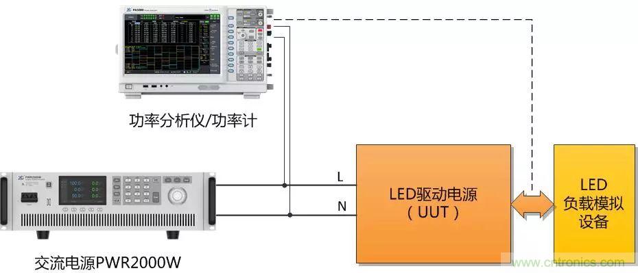 如何進行LED驅動電源測試？