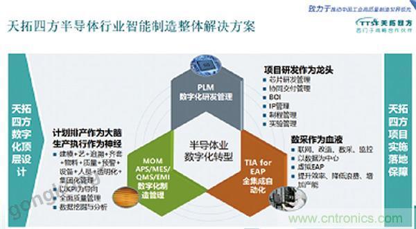 天拓四方DEPC閃耀西門(mén)子用戶大會(huì)