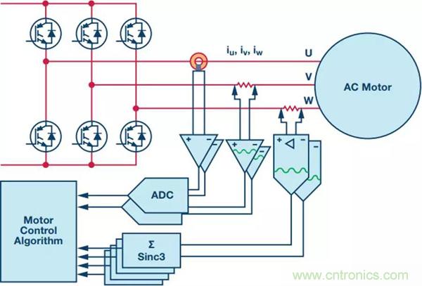 如何實(shí)現(xiàn)電機(jī)驅(qū)動(dòng)中Σ-Δ ADC的最佳性能？