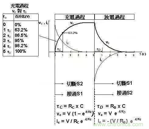 如何計算電容充放電時間？