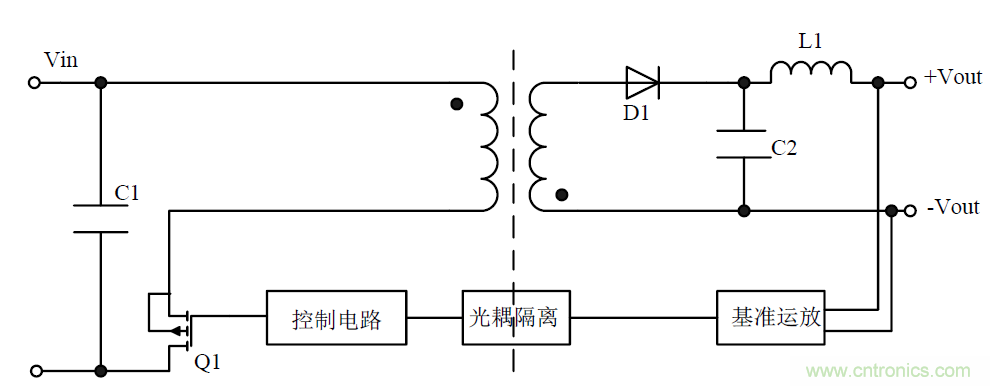 模塊電源的待機(jī)功耗究竟耗哪了？