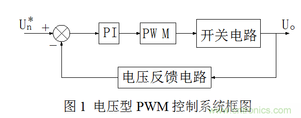 開關(guān)電源”電壓型“與”電流型“控制的區(qū)別到底在哪？