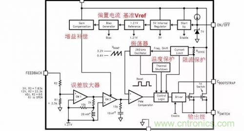 電源芯片的內(nèi)部結(jié)構(gòu)，你了解嗎？