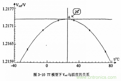 電源芯片的內(nèi)部結(jié)構(gòu)，你了解嗎？