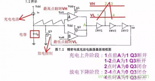 電源芯片的內(nèi)部結(jié)構(gòu)，你了解嗎？