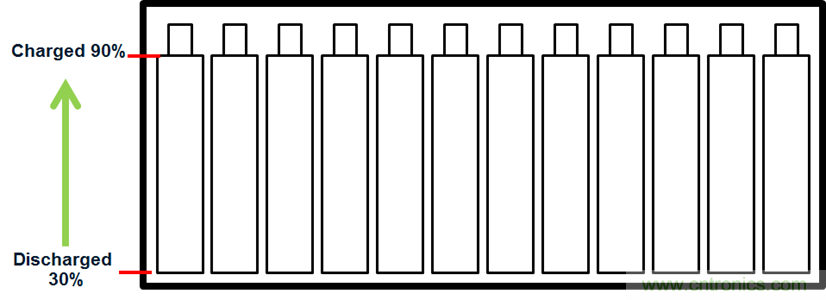 化被動(dòng)為主動(dòng)，精確又穩(wěn)健的電池管理系統(tǒng)是這樣滴