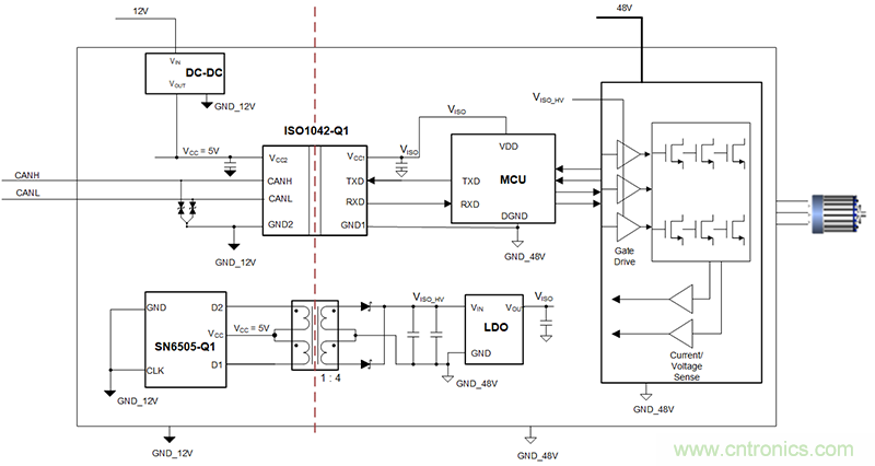 簡化HEV 48V系統(tǒng)的隔離CAN、電源接口