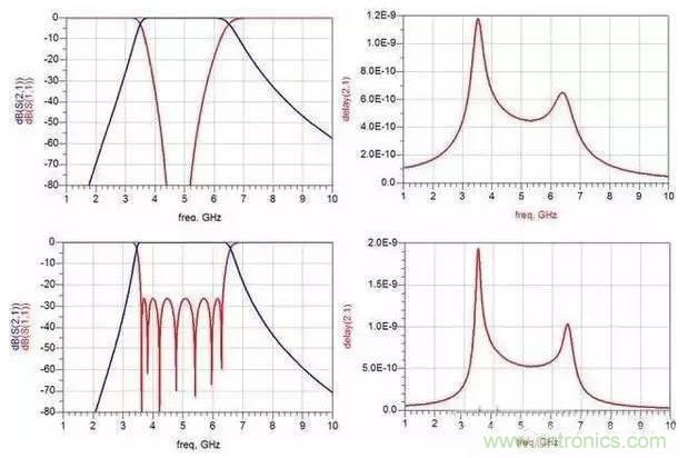非常詳細(xì)的濾波器基礎(chǔ)知識(shí)簡(jiǎn)介