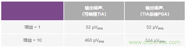 如何在實(shí)現(xiàn)高帶寬和低噪聲的同時(shí)確保穩(wěn)定性？（二）