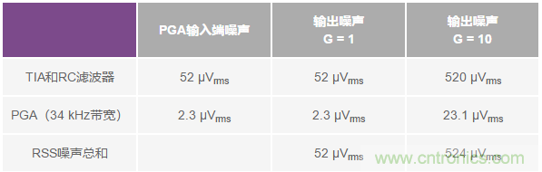 如何在實(shí)現(xiàn)高帶寬和低噪聲的同時(shí)確保穩(wěn)定性？（二）