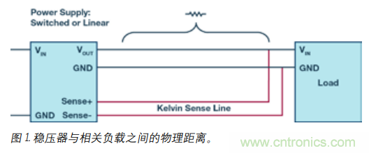 如何防止由電源線引起的電壓波動？